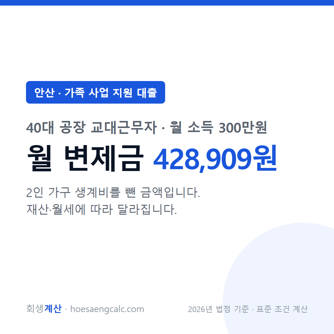 안산 가족 사업 지원 대출 사례 월 변제금 — 40대 공장 교대근무자 월 소득 300만원 기준