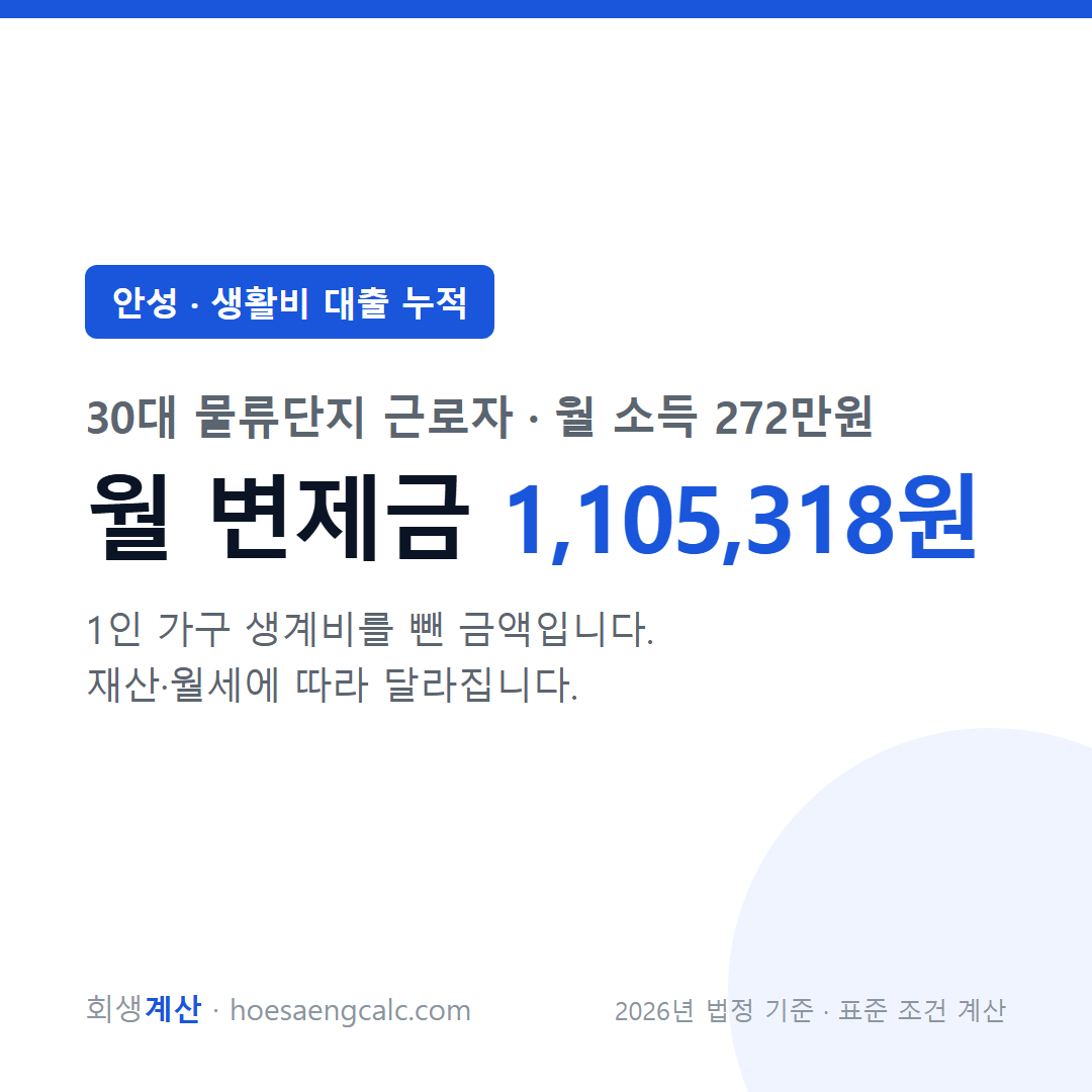 안성 생활비 대출 누적 사례 월 변제금 — 30대 물류단지 근로자 월 소득 272만원 기준