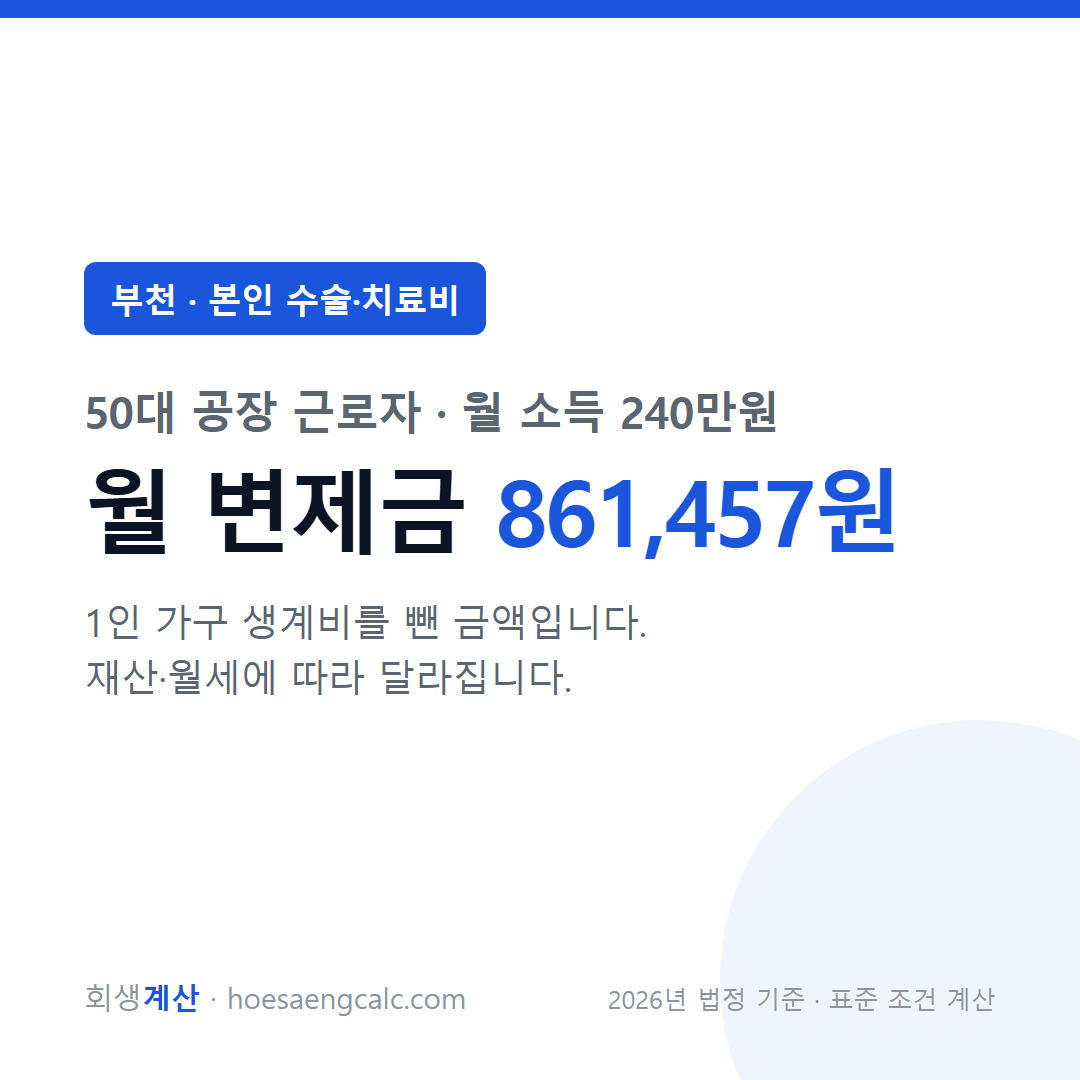 부천 본인 수술·치료비 사례 월 변제금 — 50대 공장 근로자 월 소득 240만원 기준