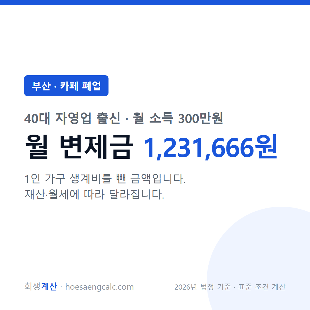부산 카페 폐업 사례 월 변제금 — 40대 자영업 출신 월 소득 300만원 기준