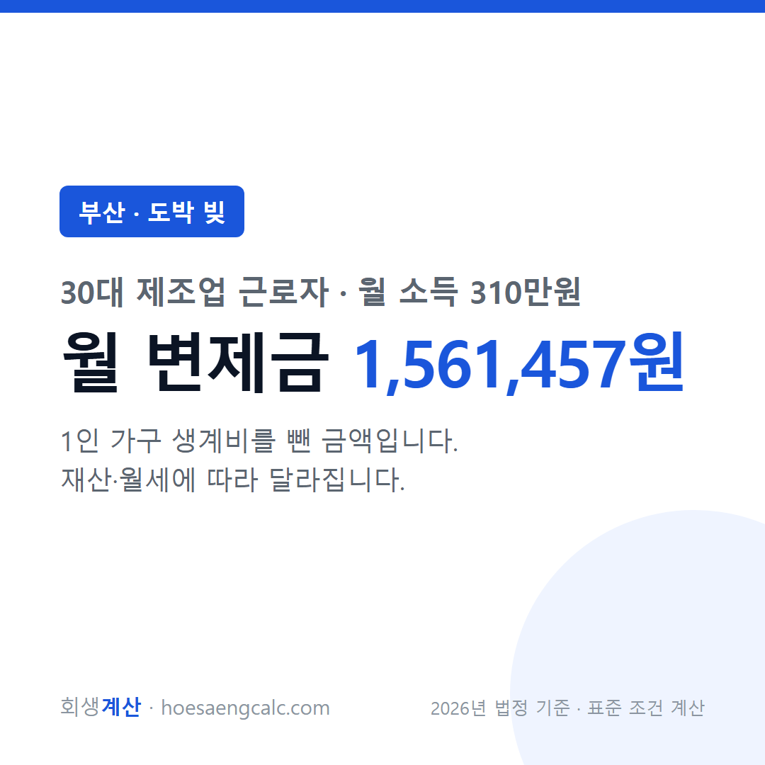 부산 도박 빚 사례 월 변제금 — 30대 제조업 근로자 월 소득 310만원 기준