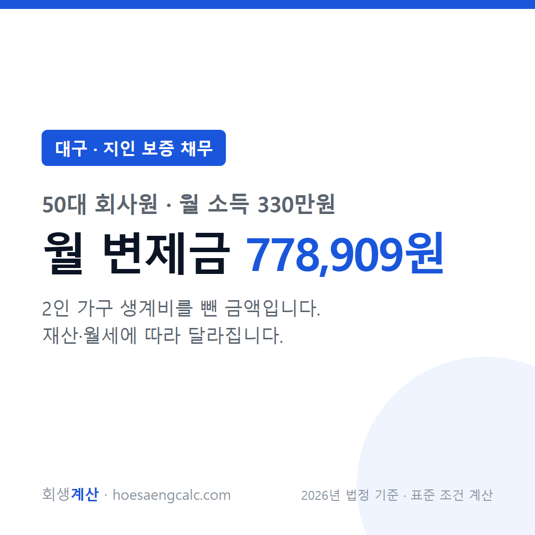 대구 지인 보증 채무 사례 월 변제금 — 50대 회사원 월 소득 330만원 기준
