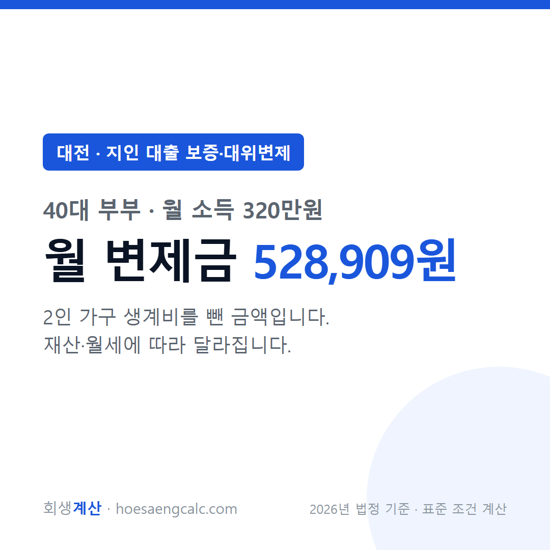 대전 지인 대출 보증·대위변제 사례 월 변제금 — 40대 부부 월 소득 320만원 기준