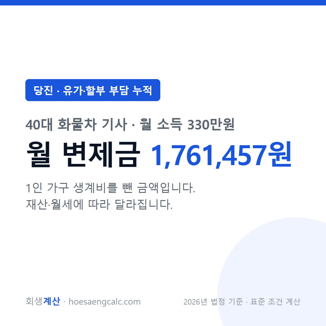 당진 유가·할부 부담 누적 사례 월 변제금 — 40대 화물차 기사 월 소득 330만원 기준