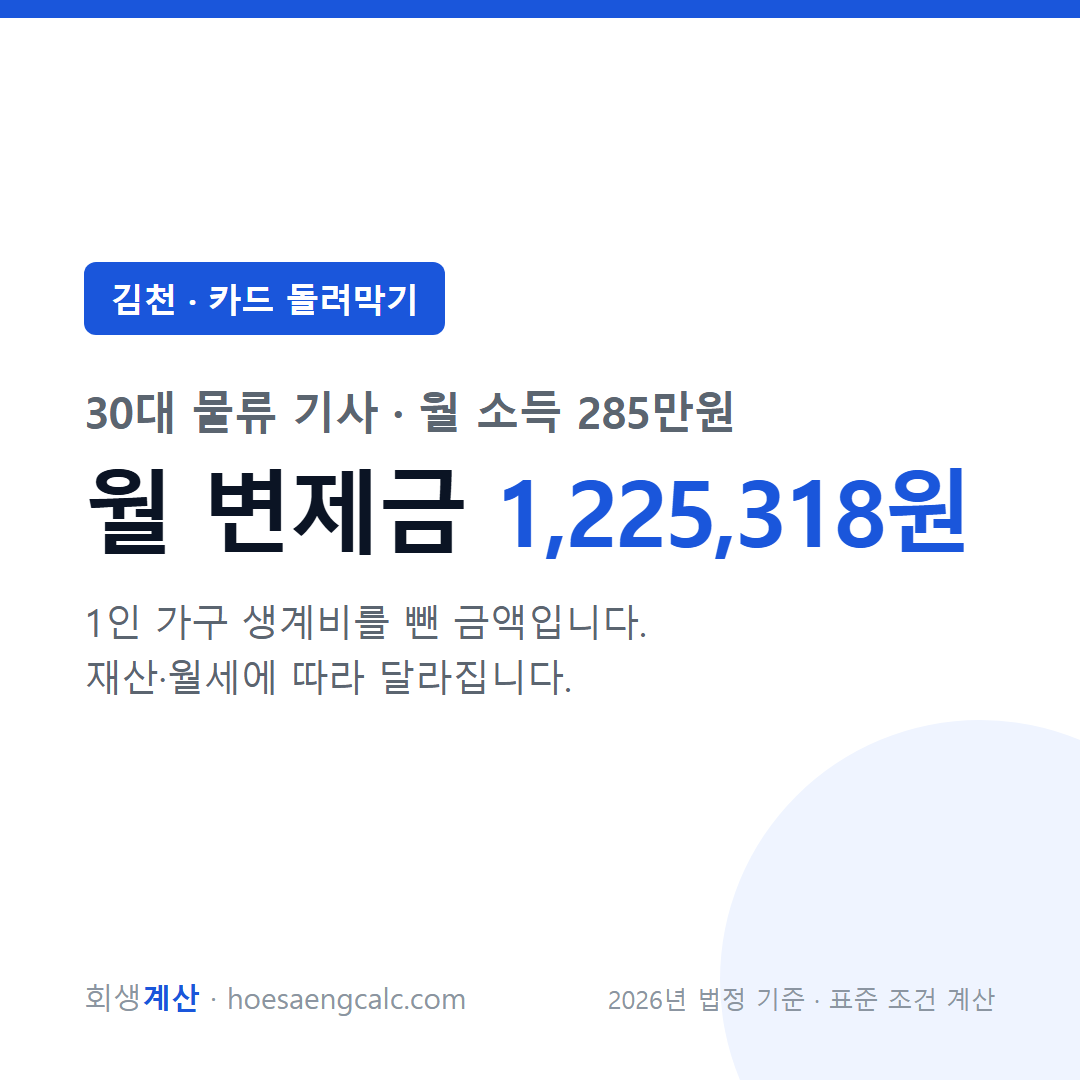 김천 카드 돌려막기 사례 월 변제금 — 30대 물류 기사 월 소득 285만원 기준