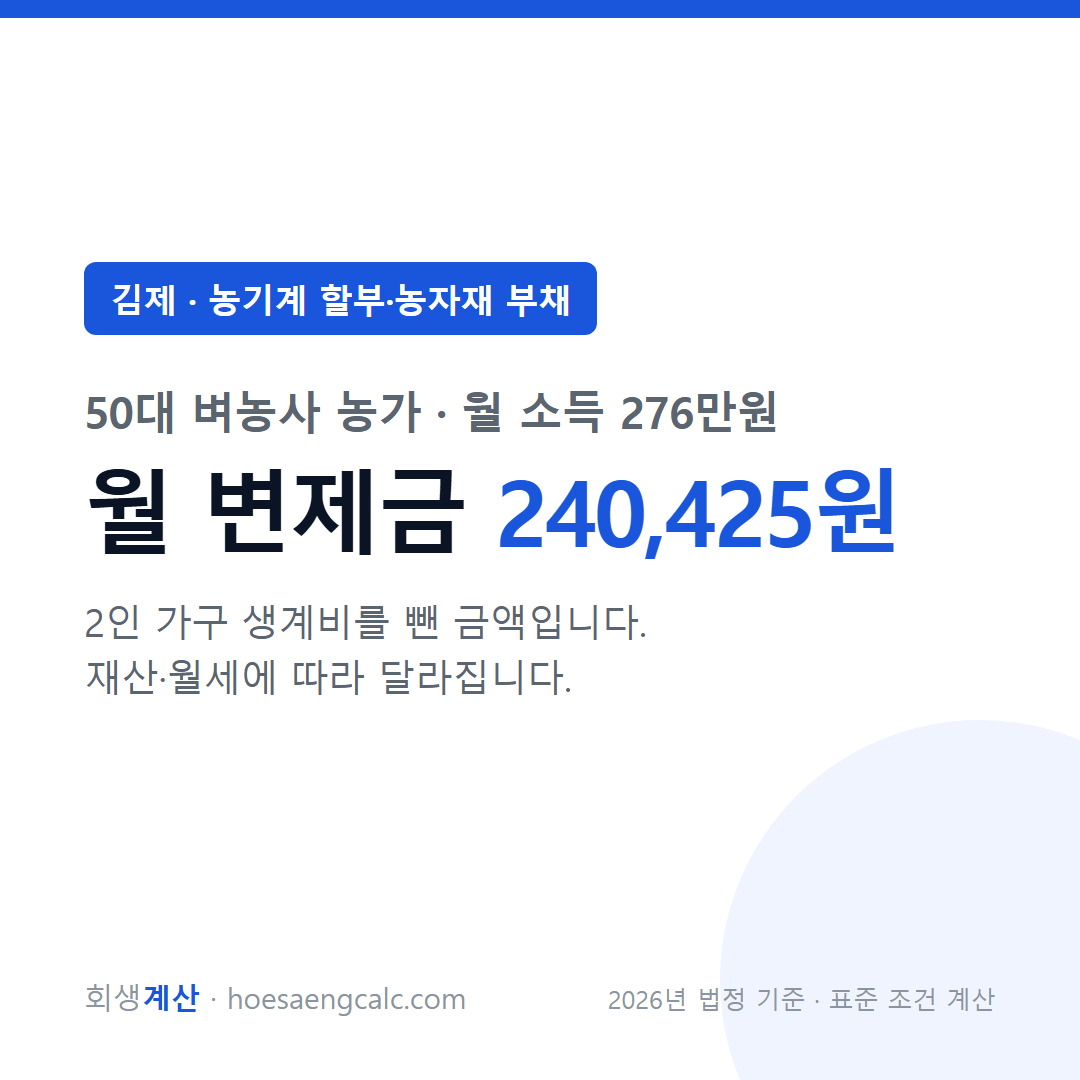 김제 농기계 할부·농자재 부채 사례 월 변제금 — 50대 벼농사 농가 월 소득 276만원 기준