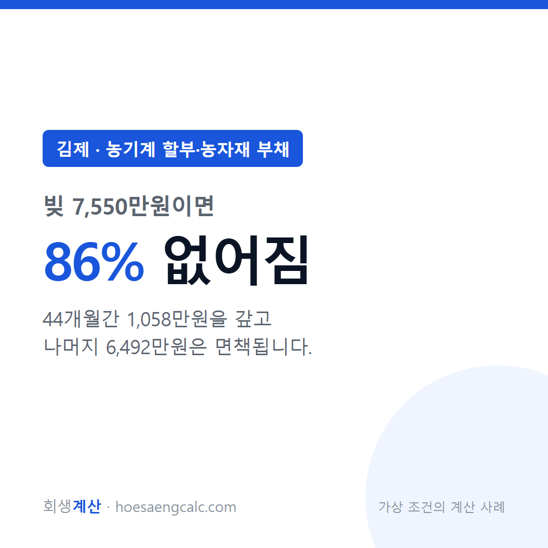 김제 농기계 할부·농자재 부채 사례 탕감률 86% — 채무 7,550만원 기준 계산