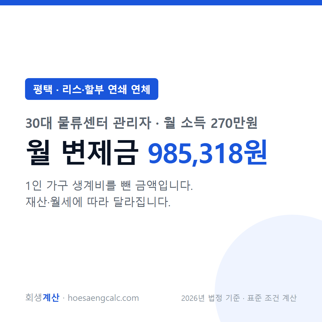 평택 리스·할부 연쇄 연체 사례 월 변제금 — 30대 물류센터 관리자 월 소득 270만원 기준