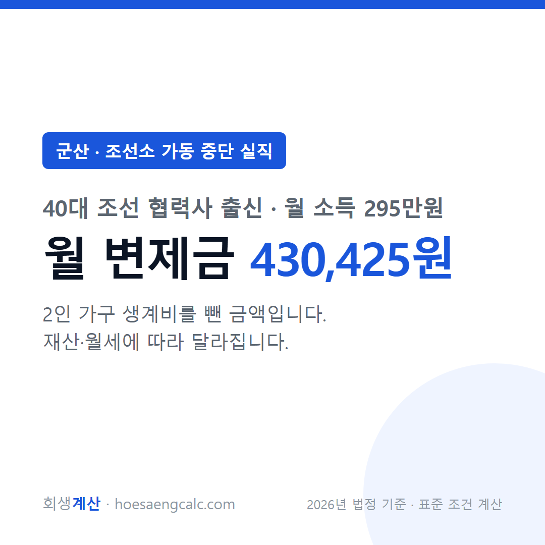 군산 조선소 가동 중단 실직 사례 월 변제금 — 40대 조선 협력사 출신 월 소득 295만원 기준