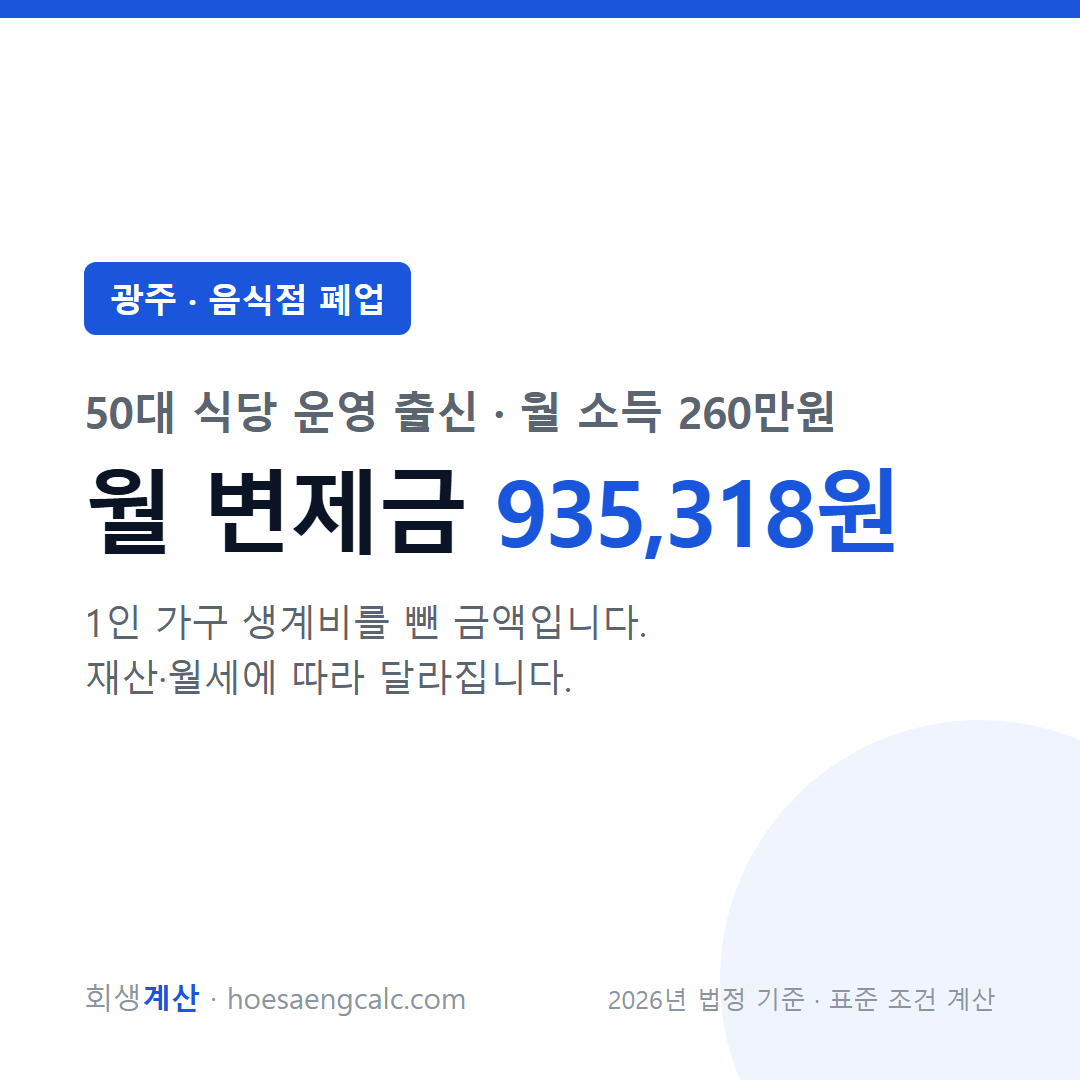 광주 음식점 폐업 사례 월 변제금 — 50대 식당 운영 출신 월 소득 260만원 기준