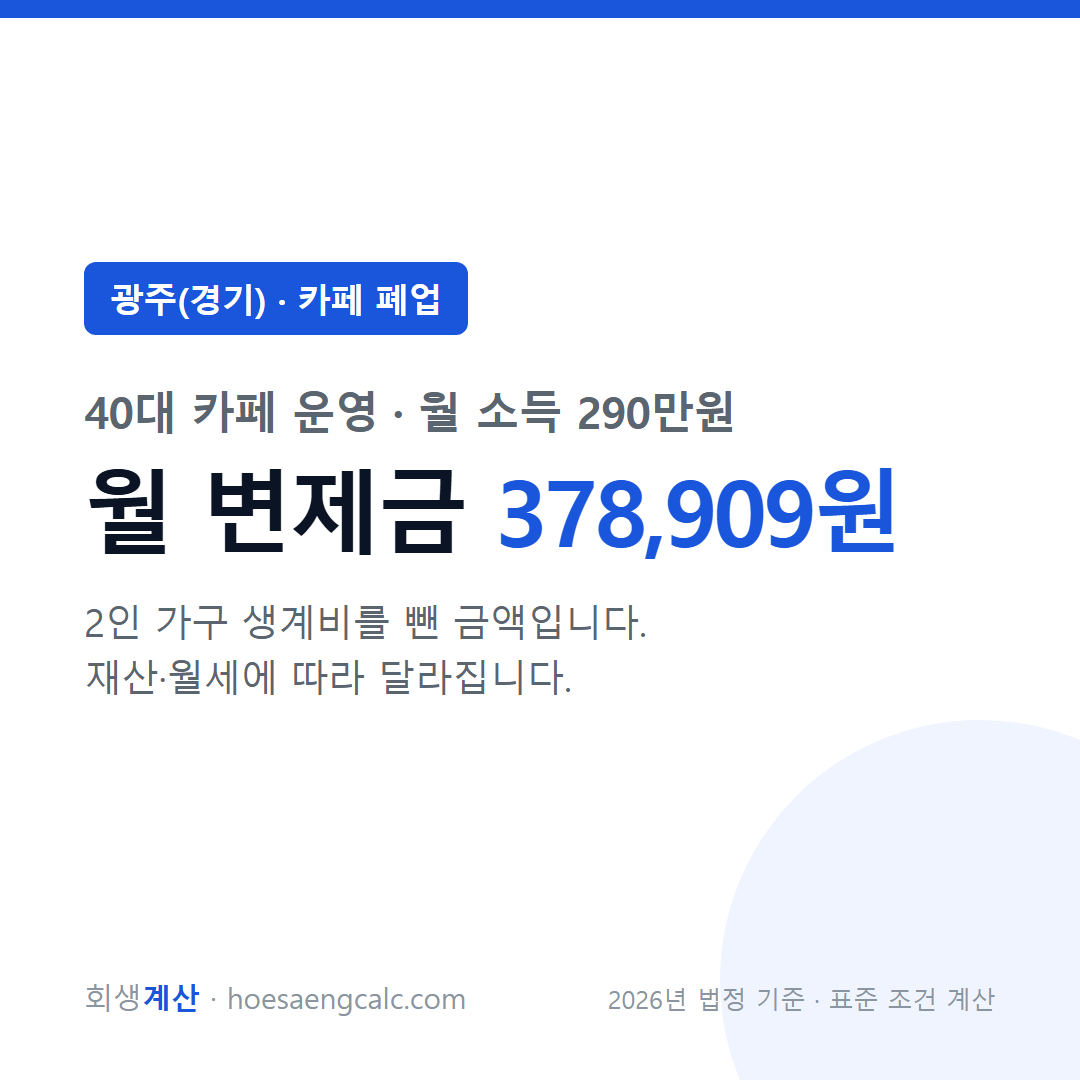 광주(경기) 카페 폐업 사례 월 변제금 — 40대 카페 운영 월 소득 290만원 기준