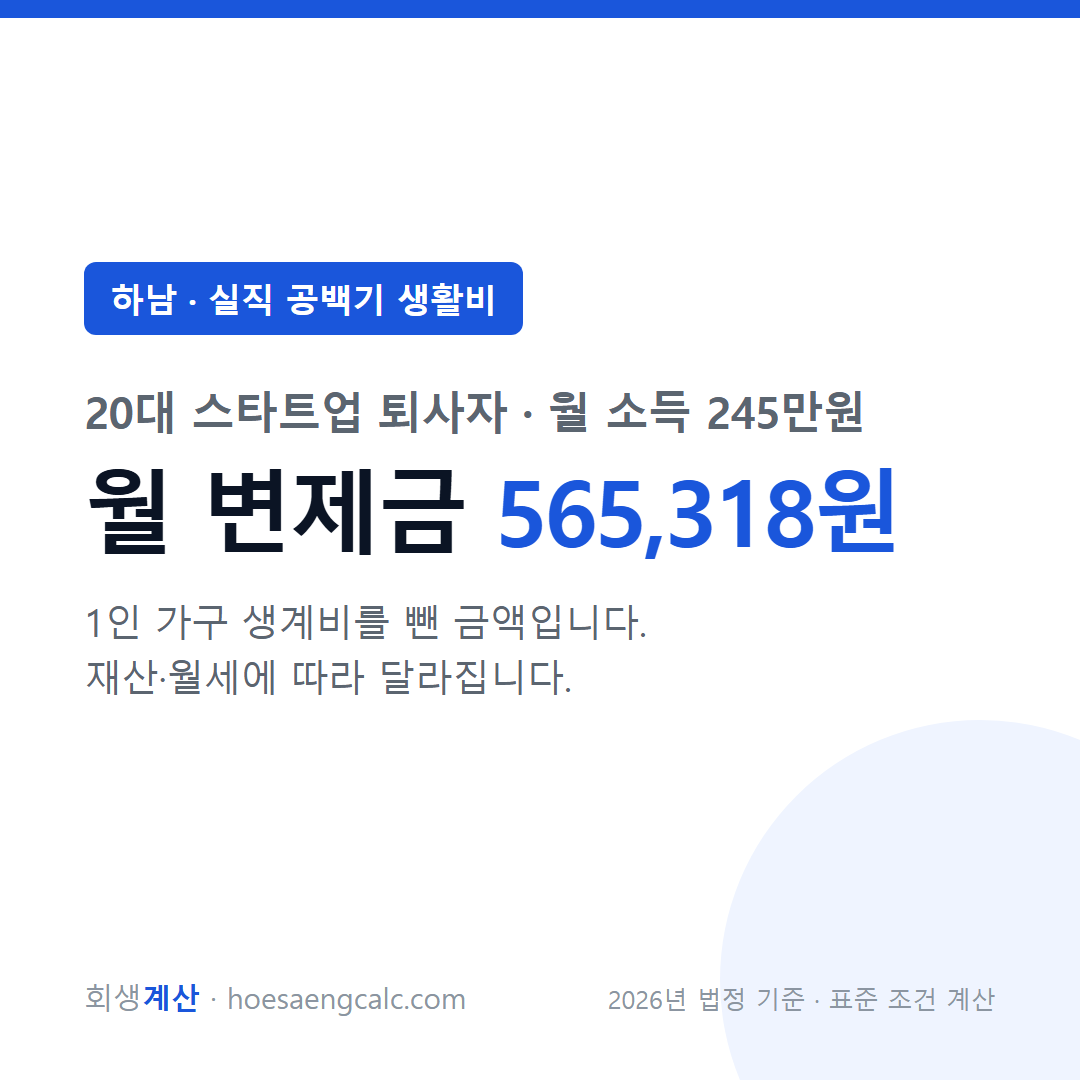 하남 실직 공백기 생활비 사례 월 변제금 — 20대 스타트업 퇴사자 월 소득 245만원 기준