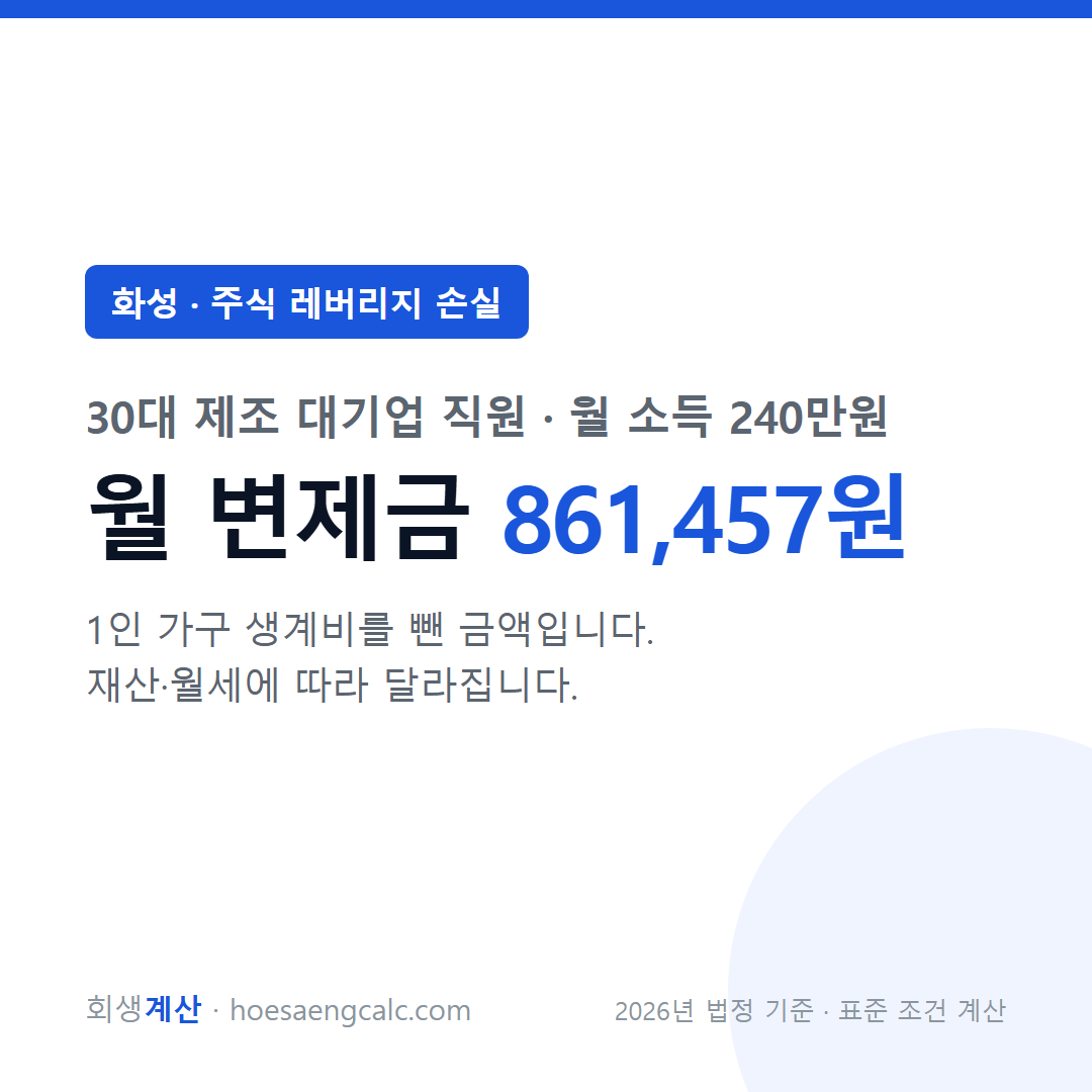 화성 주식 레버리지 손실 사례 월 변제금 — 30대 제조 대기업 직원 월 소득 240만원 기준