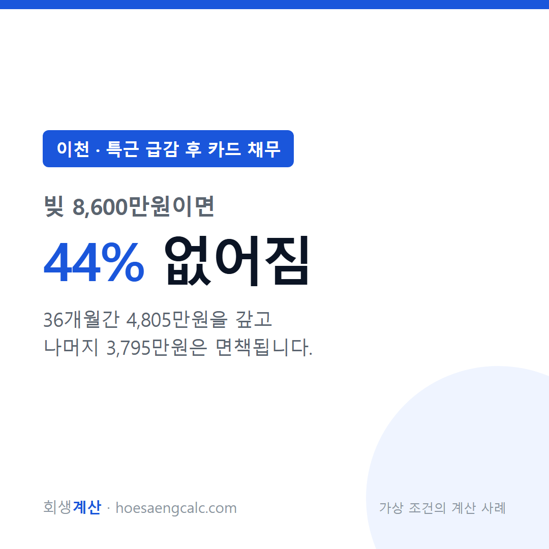 이천 특근 급감 후 카드 채무 사례 탕감률 44% — 채무 8,600만원 기준 계산