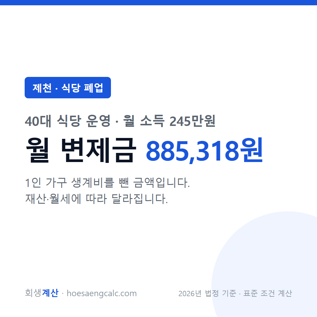 제천 식당 폐업 사례 월 변제금 — 40대 식당 운영 월 소득 245만원 기준