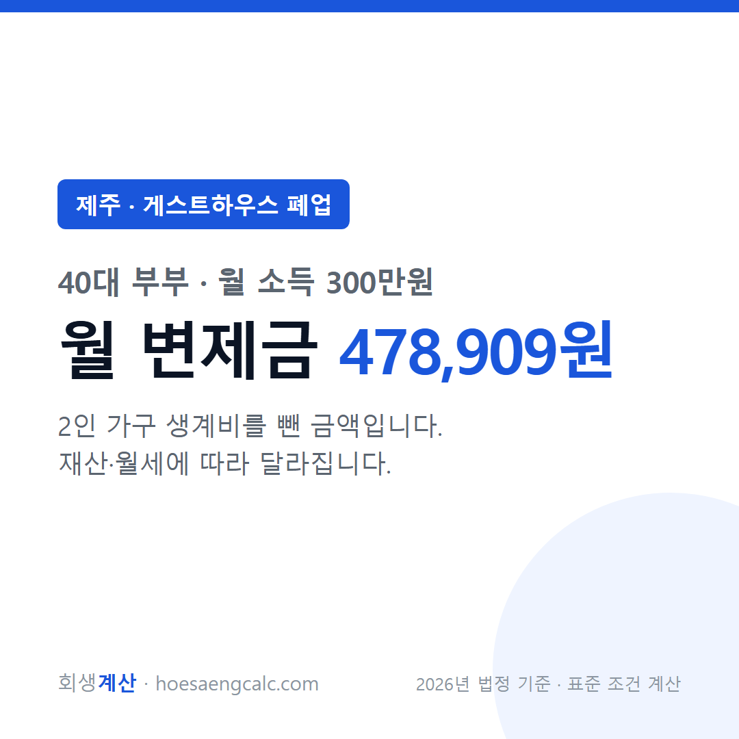제주 게스트하우스 폐업 사례 월 변제금 — 40대 부부 월 소득 300만원 기준