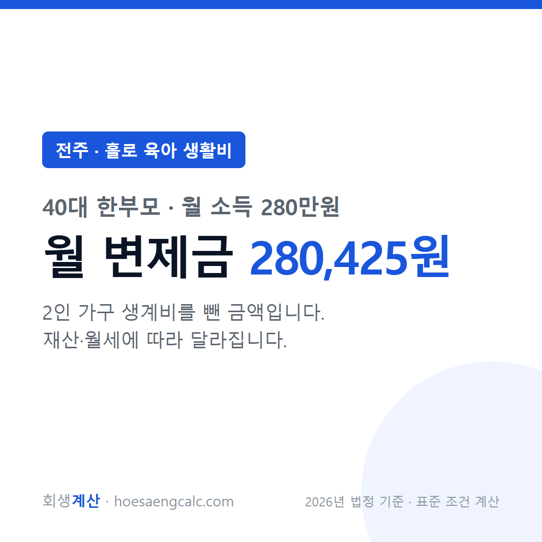 전주 홀로 육아 생활비 사례 월 변제금 — 40대 한부모 월 소득 280만원 기준