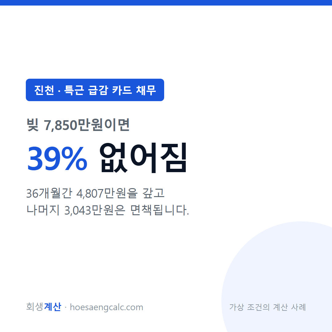 진천 특근 급감 카드 채무 사례 탕감률 39% — 채무 7,850만원 기준 계산