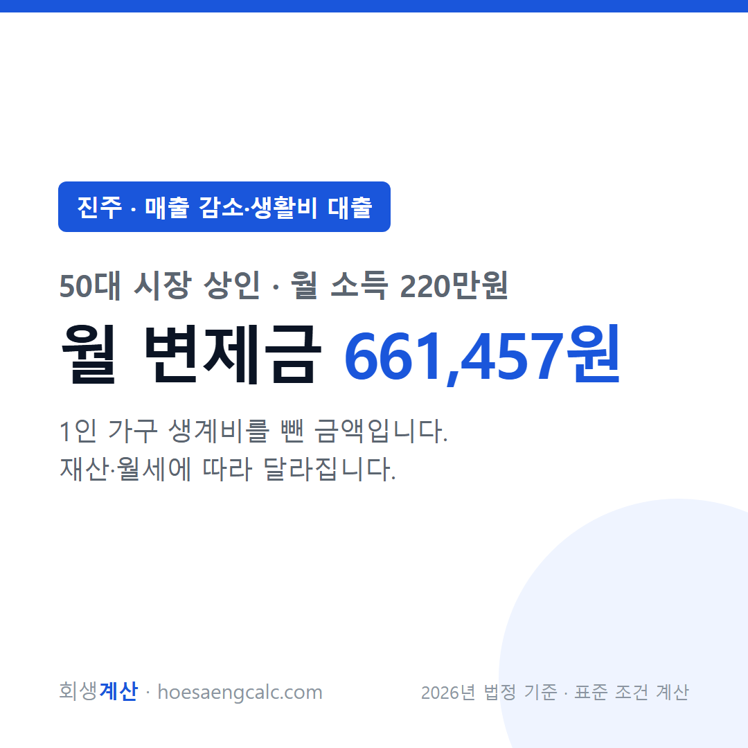 진주 매출 감소·생활비 대출 사례 월 변제금 — 50대 시장 상인 월 소득 220만원 기준