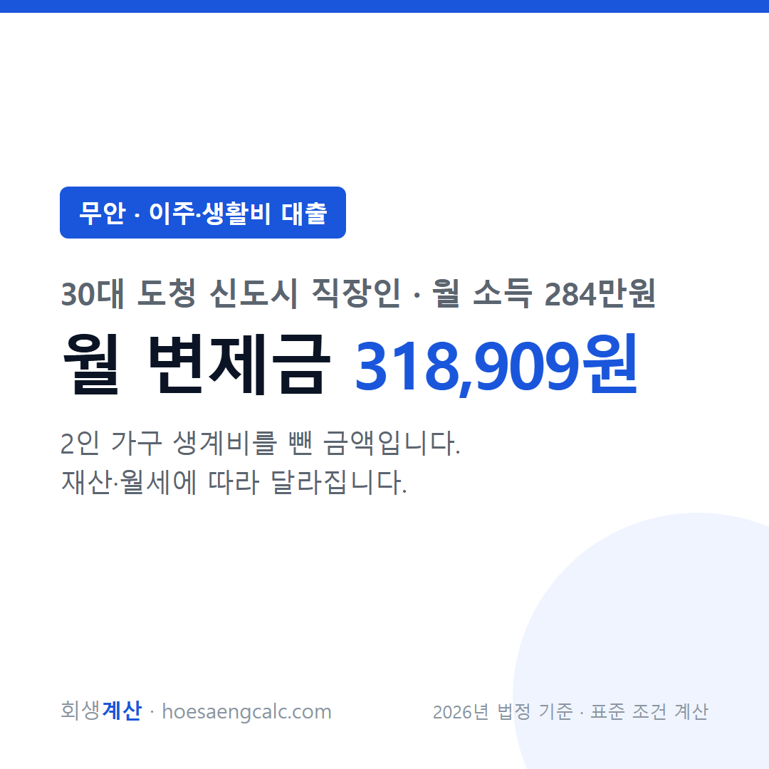 무안 이주·생활비 대출 사례 월 변제금 — 30대 도청 신도시 직장인 월 소득 284만원 기준
