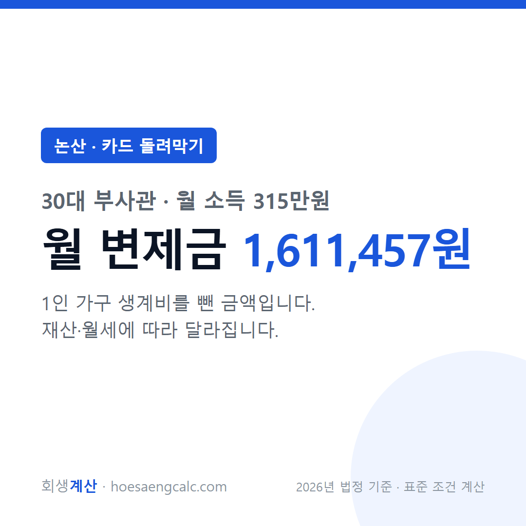 논산 카드 돌려막기 사례 월 변제금 — 30대 부사관 월 소득 315만원 기준