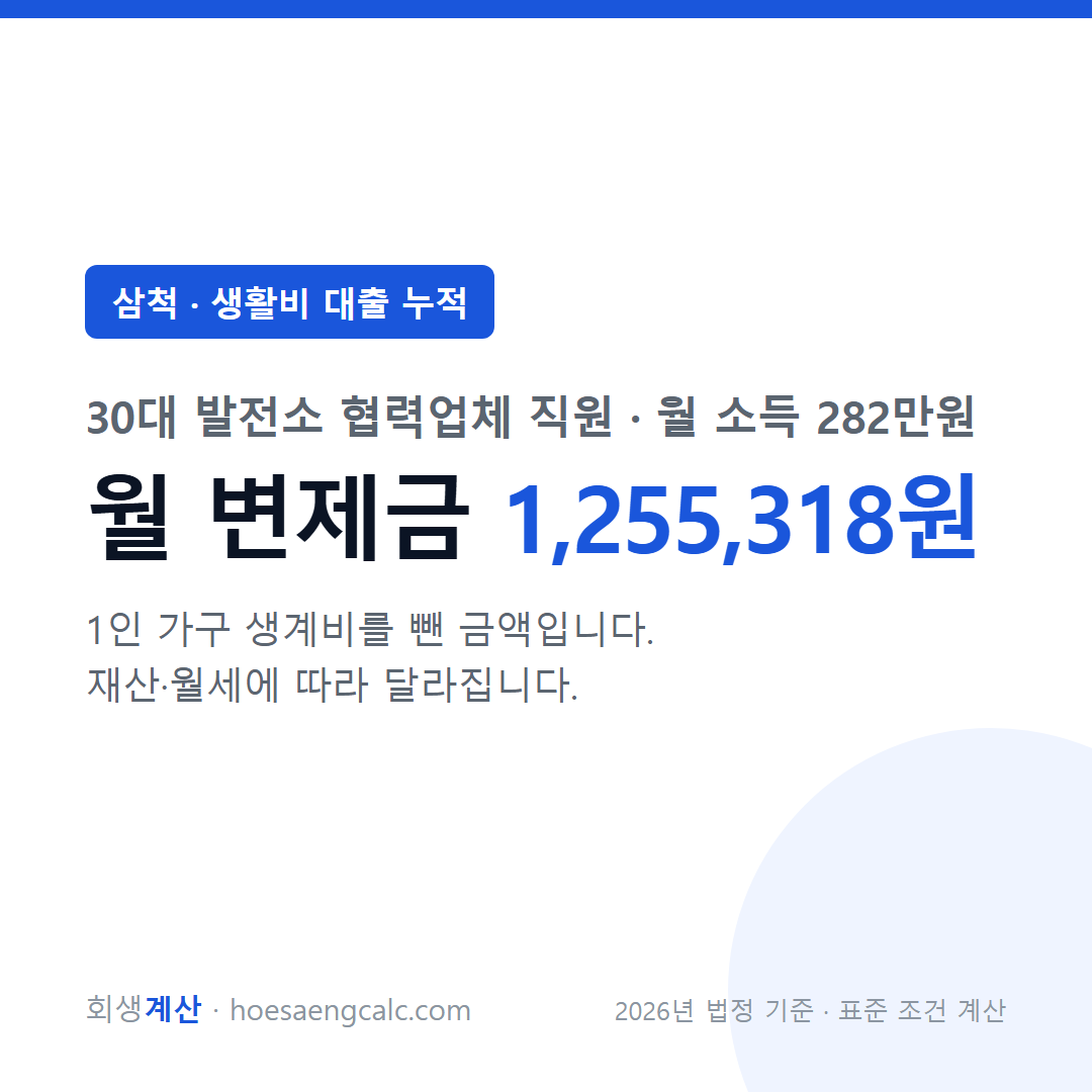 삼척 생활비 대출 누적 사례 월 변제금 — 30대 발전소 협력업체 직원 월 소득 282만원 기준