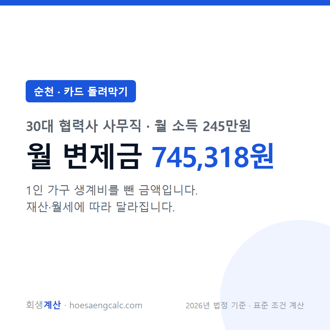 순천 카드 돌려막기 사례 월 변제금 — 30대 협력사 사무직 월 소득 245만원 기준