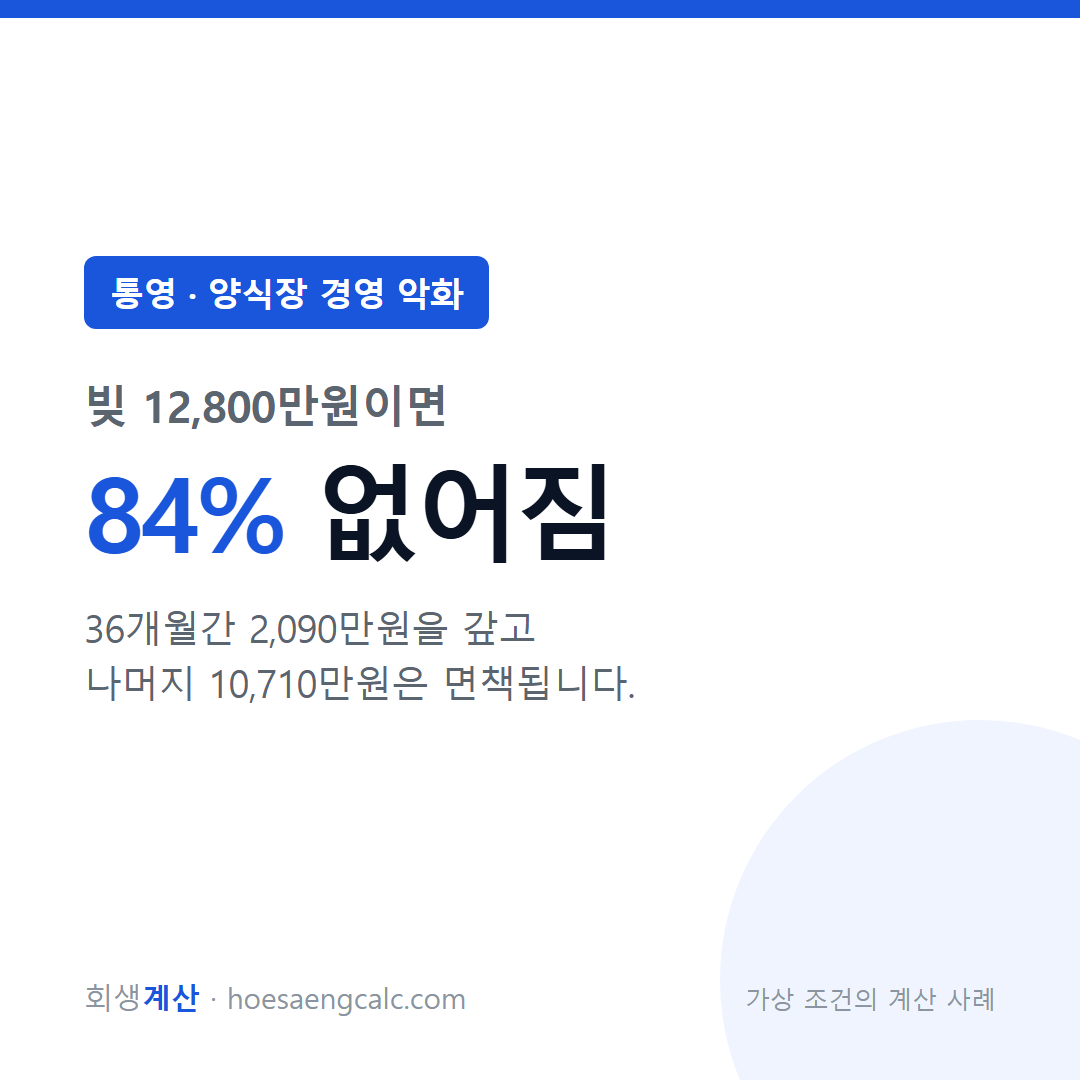 통영 양식장 경영 악화 사례 탕감률 84% — 채무 1억 2,800만원 기준 계산