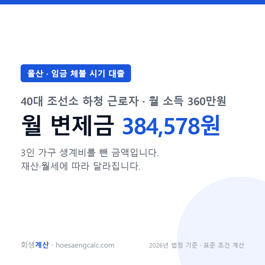 울산 임금 체불 시기 대출 사례 월 변제금 — 40대 조선소 하청 근로자 월 소득 360만원 기준