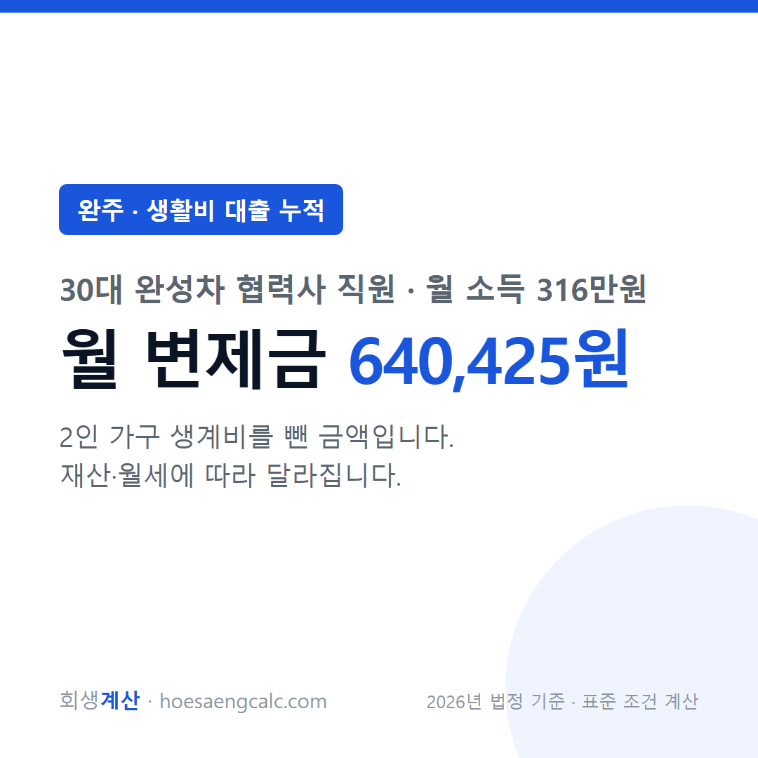 완주 생활비 대출 누적 사례 월 변제금 — 30대 완성차 협력사 직원 월 소득 316만원 기준