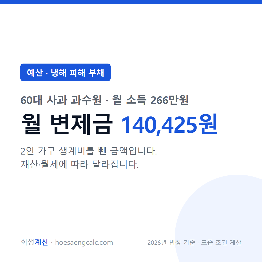 예산 냉해 피해 부채 사례 월 변제금 — 60대 사과 과수원 월 소득 266만원 기준