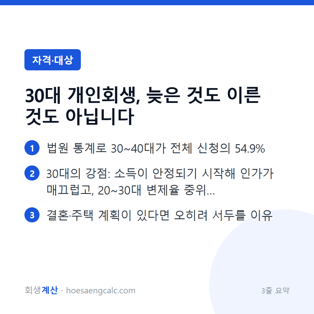 30대 개인회생, 늦은 것도 이른 것도 아닙니다 — 3줄 요약