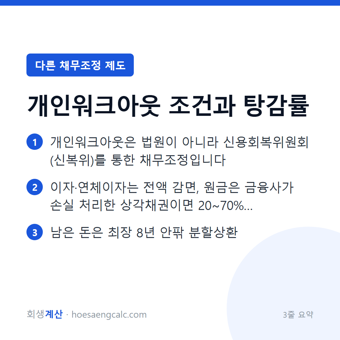 개인워크아웃 총정리 — 조건·감면율·기간, 그리고 갈림길 — 3줄 요약