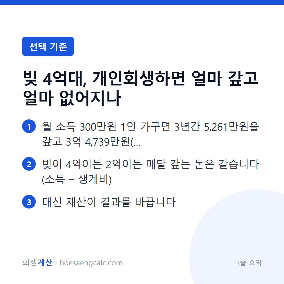 빚 4억대, 개인회생하면 얼마 갚고 얼마 줄어드나 — 3줄 요약