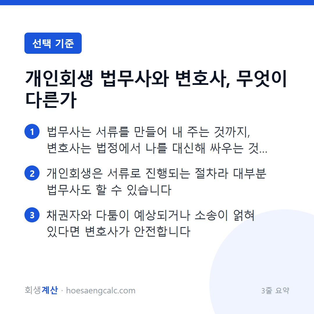 개인회생 법무사와 변호사, 무엇이 다른가 — 3줄 요약