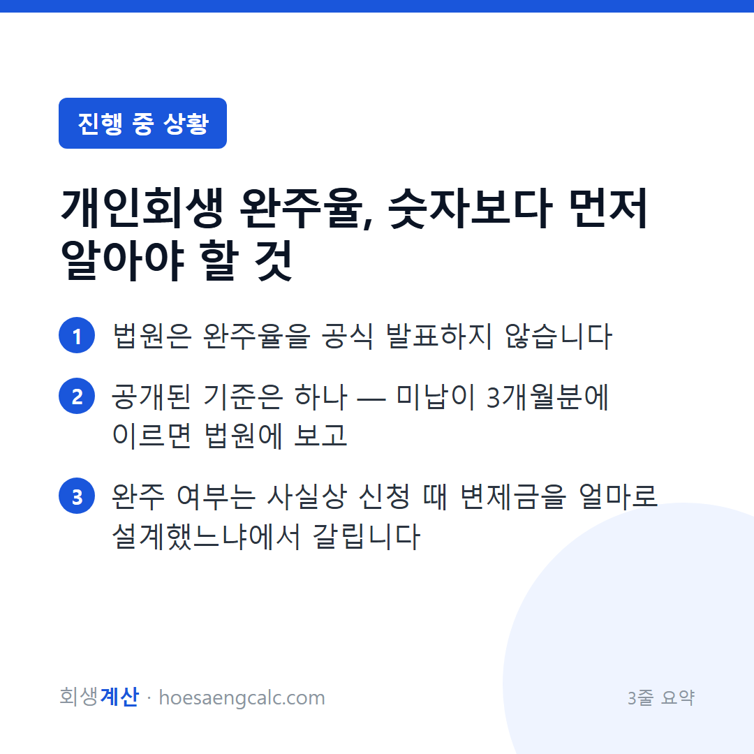 개인회생 완주율, 숫자보다 먼저 알아야 할 것 — 3줄 요약