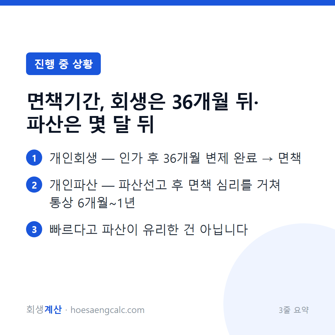 면책기간, 회생은 36개월 뒤·파산은 몇 달 뒤 — 3줄 요약