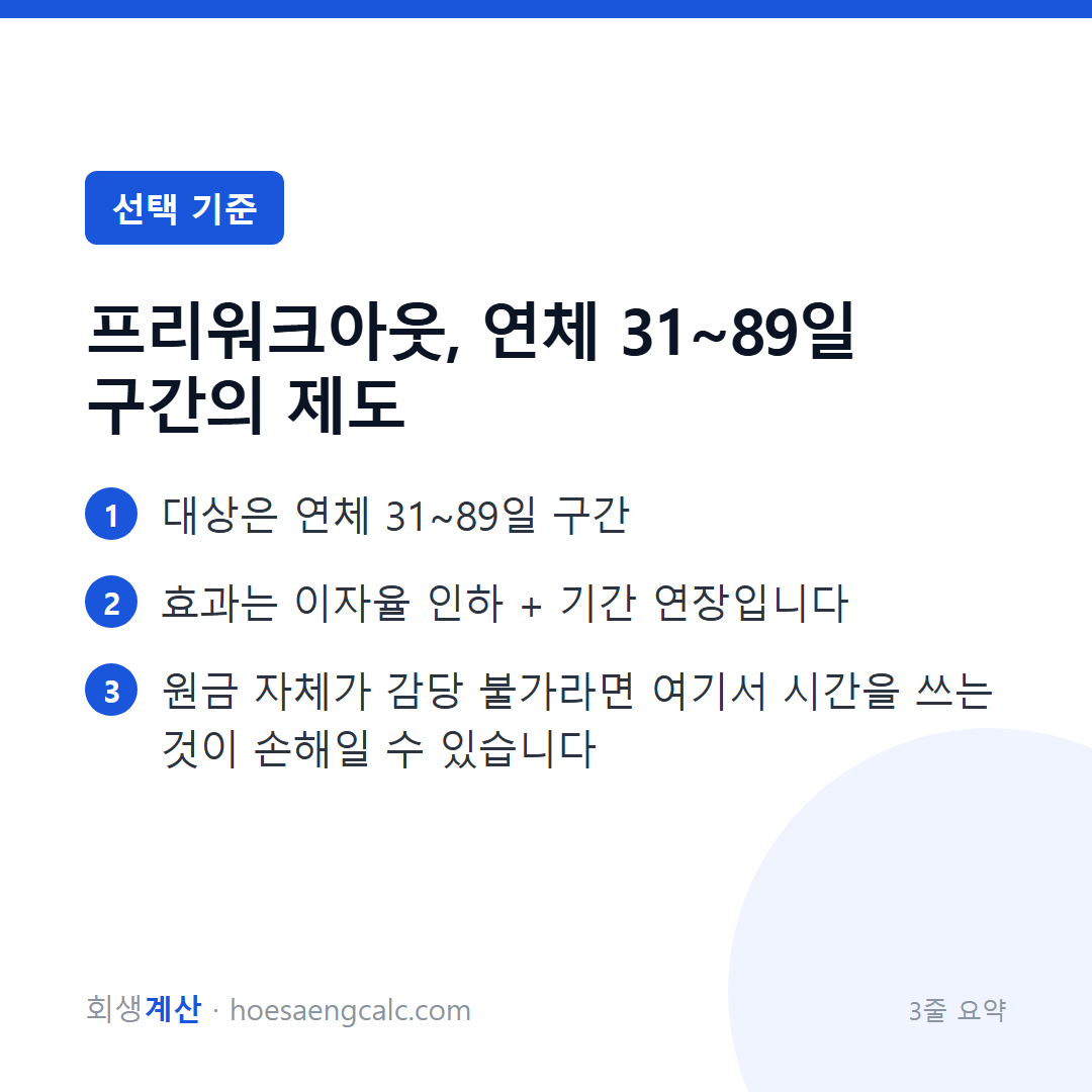 프리워크아웃, 연체 31~89일 구간의 제도 — 3줄 요약
