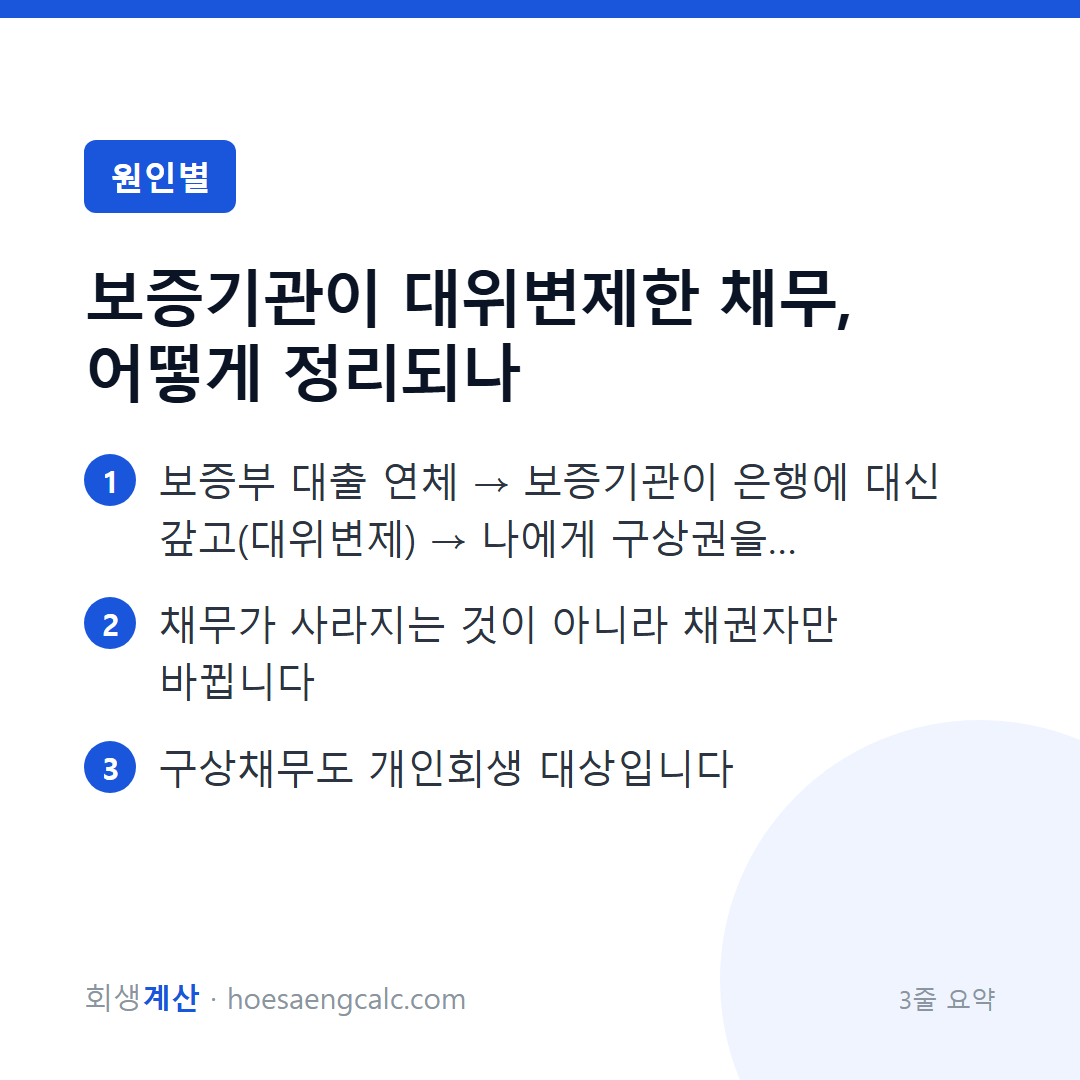 보증기관이 대위변제한 채무, 어떻게 정리되나 — 3줄 요약