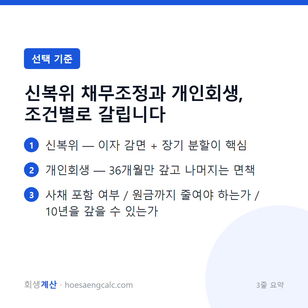 신복위 채무조정과 개인회생, 조건별로 갈립니다 — 3줄 요약