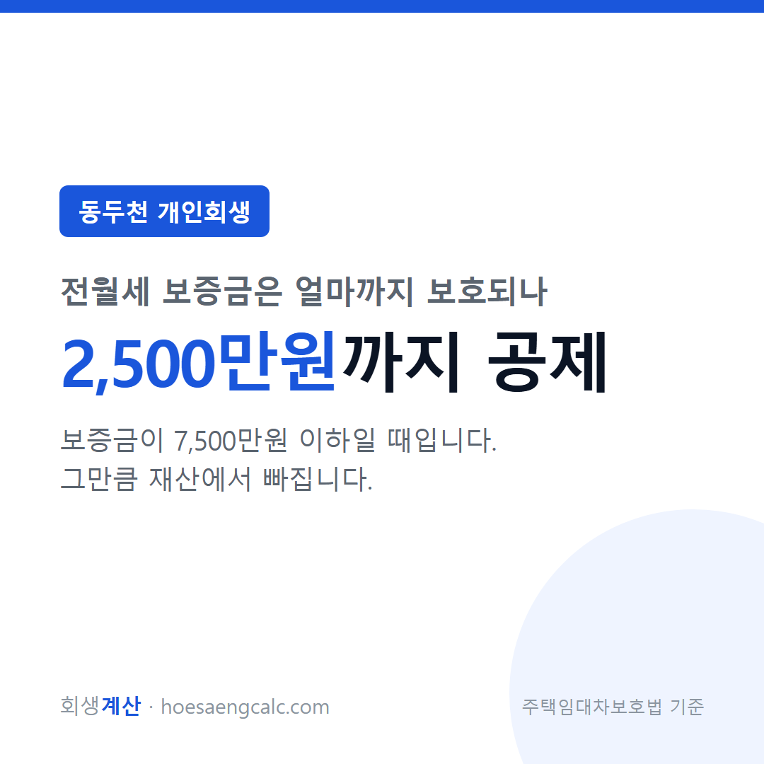 동두천 전월세 보증금 보호액 2,500만원