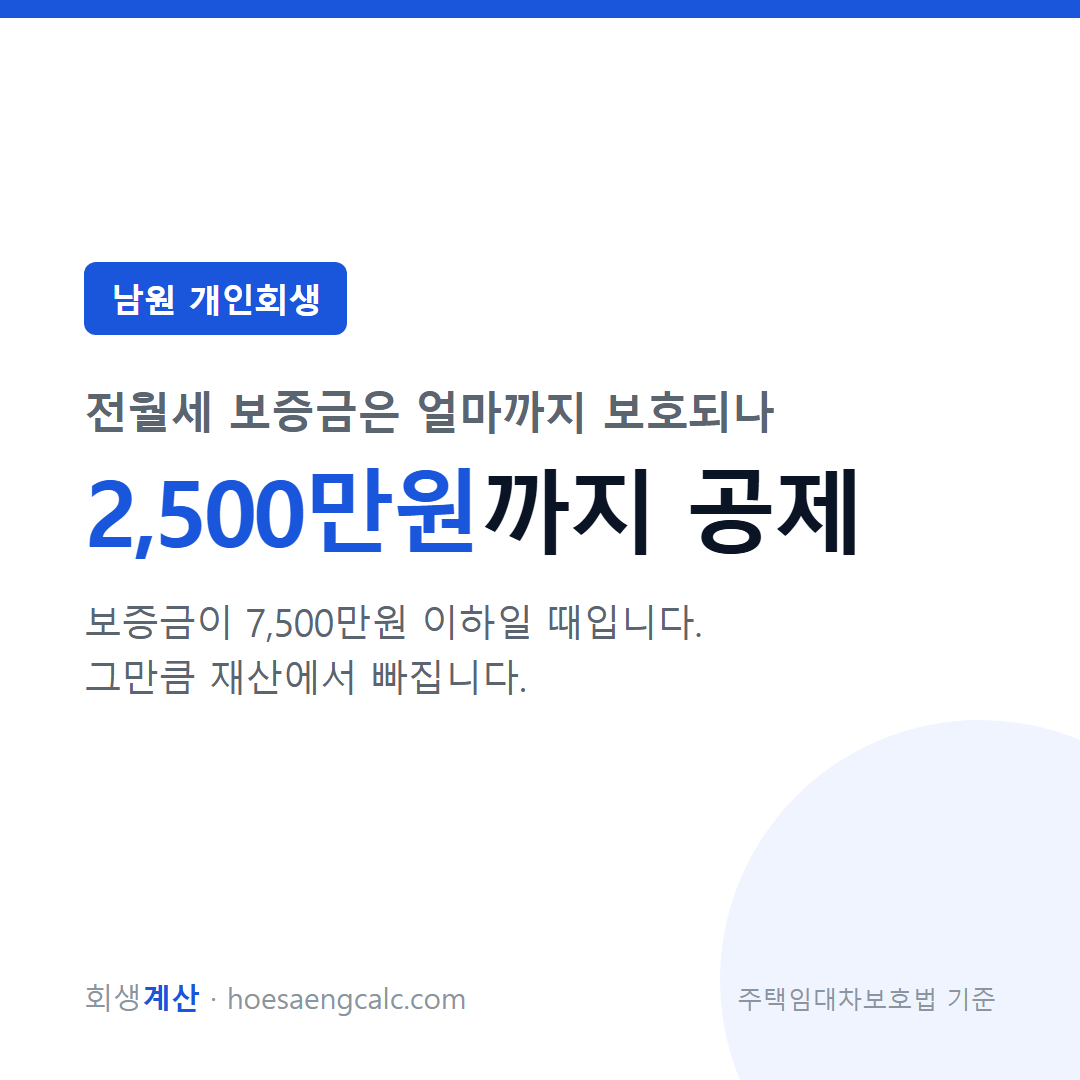 남원 전월세 보증금 보호액 2,500만원