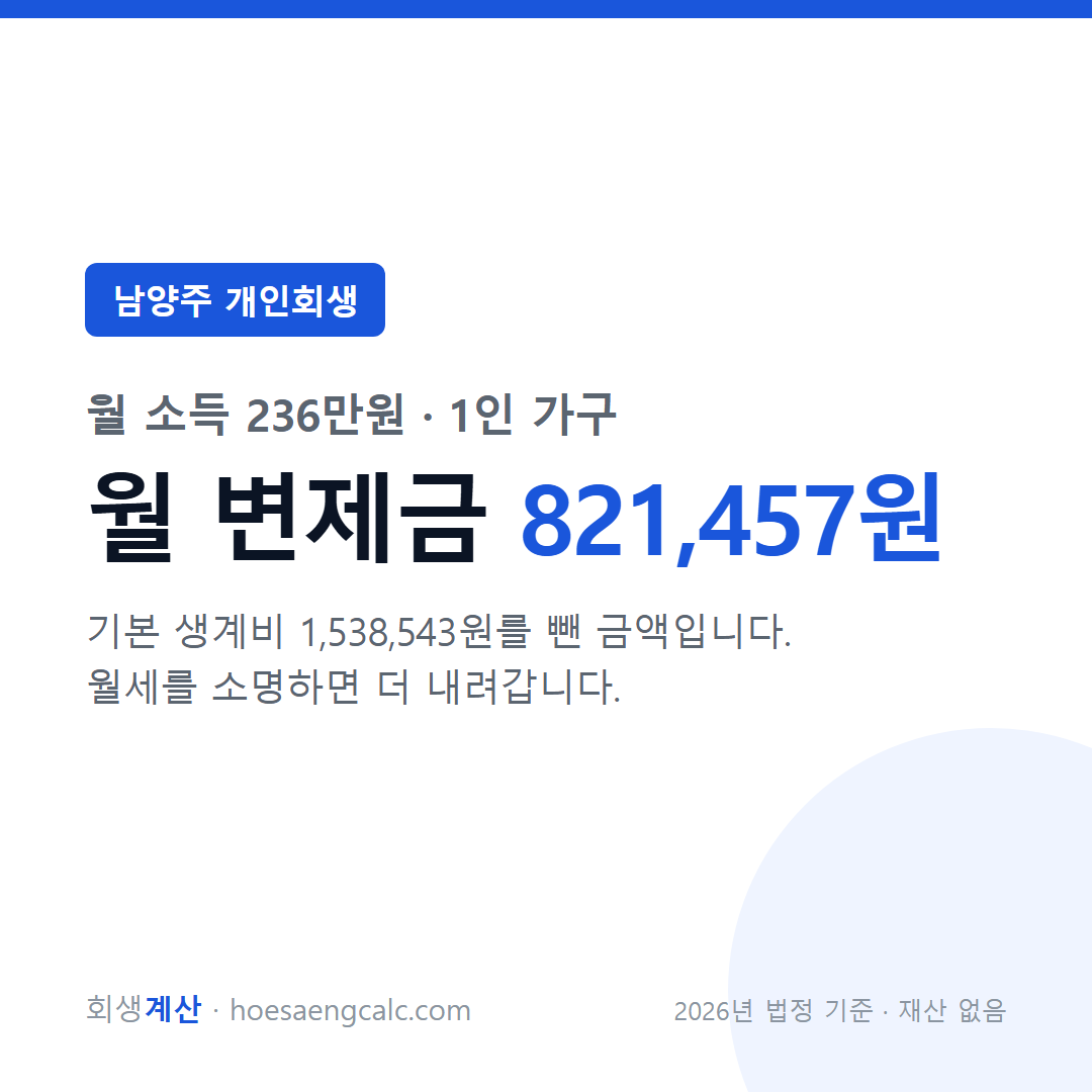 남양주 개인회생 월 변제금 — 월 소득 236만원 1인 가구 기준