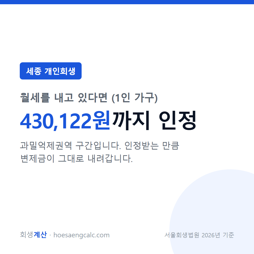 세종 개인회생 월세 추가 인정 한도 430,122원